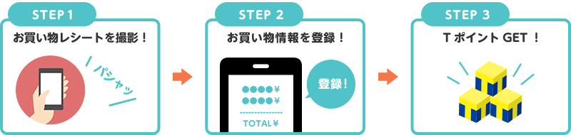 利用開始後の流れ