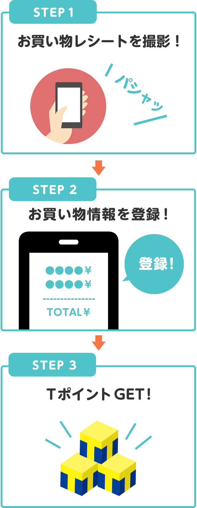 利用開始後の流れ