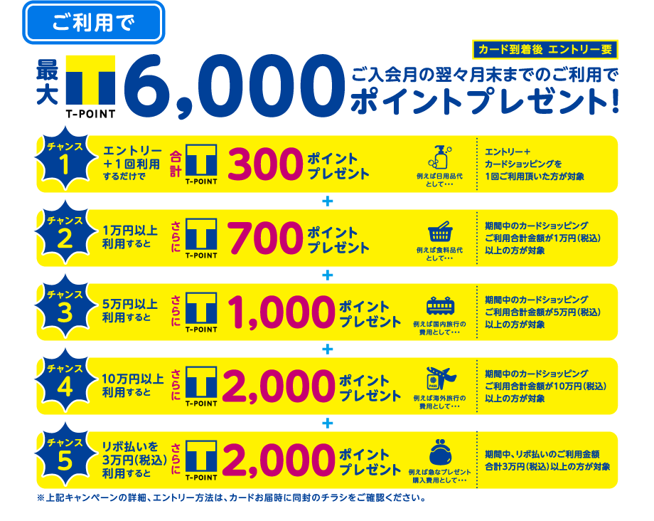 入会月の翌々月末までのご利用最大4,000ポイントプレゼント!