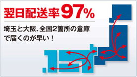 ȯΨ97%
