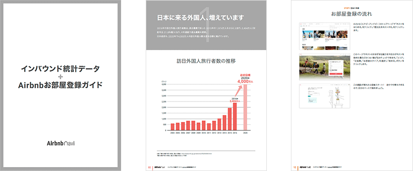 インバウンド統計データ＋お部屋の登録ガイド