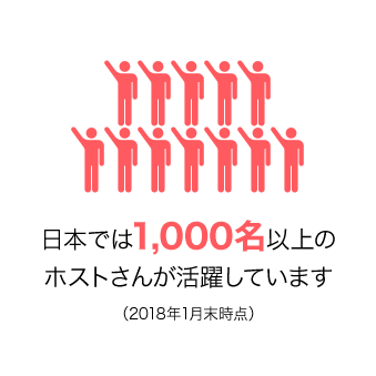 日本では1,000名以上のホストさんが活躍しています（2018年1月末時点）