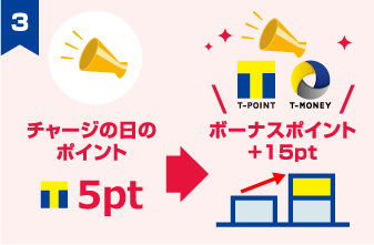 �L�����y�[���ł̃|�C���g